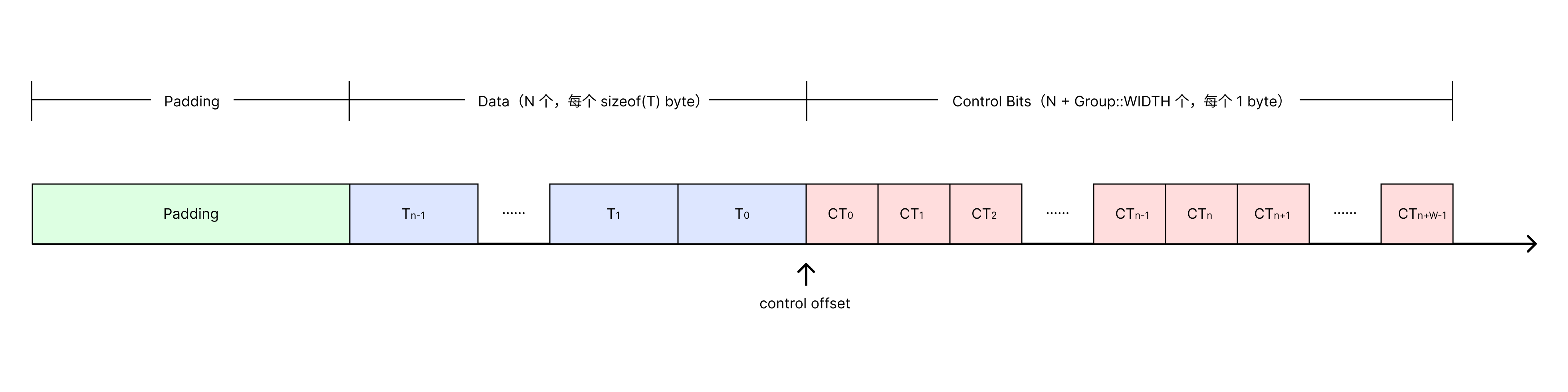 /learn-rust-by-lib-hashbrown/Memory_Layout.png
